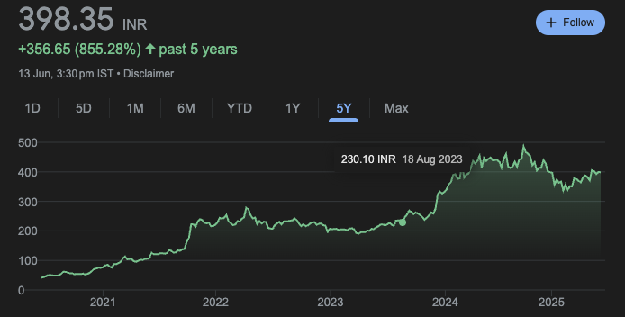 Tata Power Share Price Today